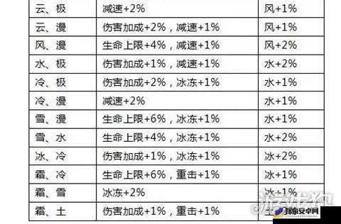 全民奇迹MU6.0附魔新纪元 交友热潮涌动游戏世界